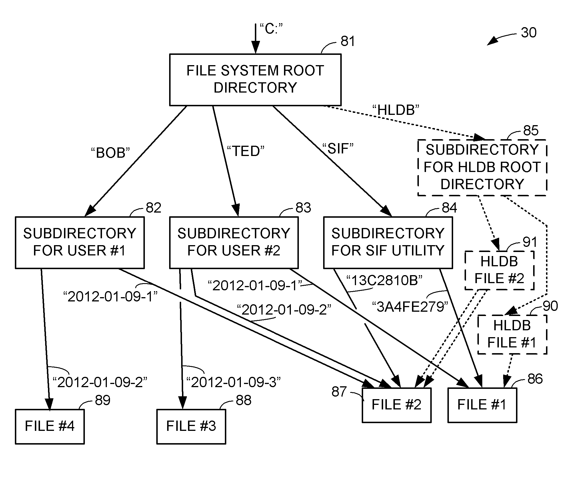 Inode to pathname support with a hard link database