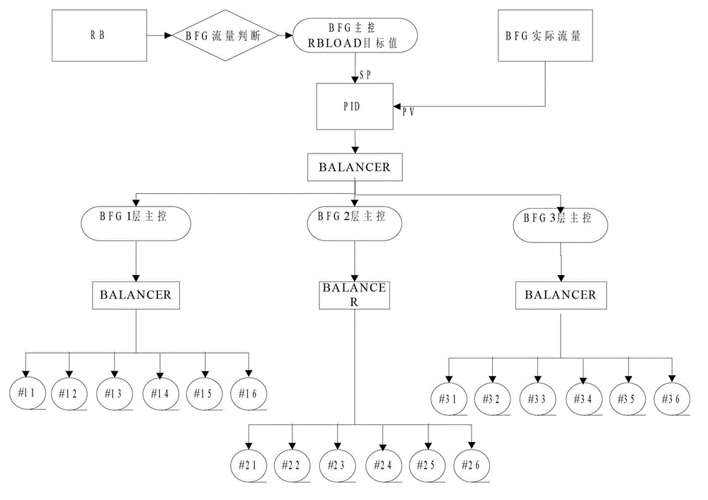 Fuel cutting method for multi-fuel blending combustion unit under run back (RB) condition