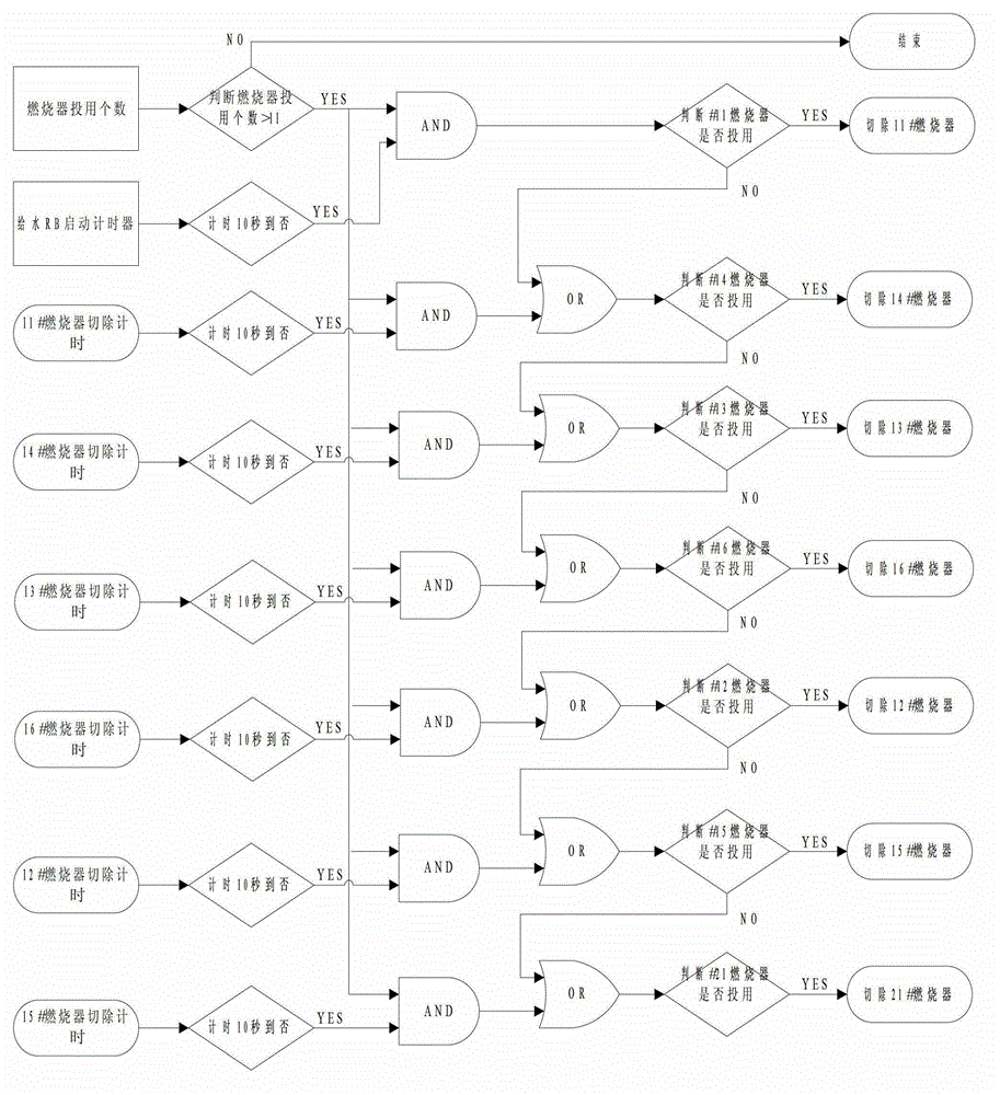 Fuel cutting method for multi-fuel blending combustion unit under run back (RB) condition