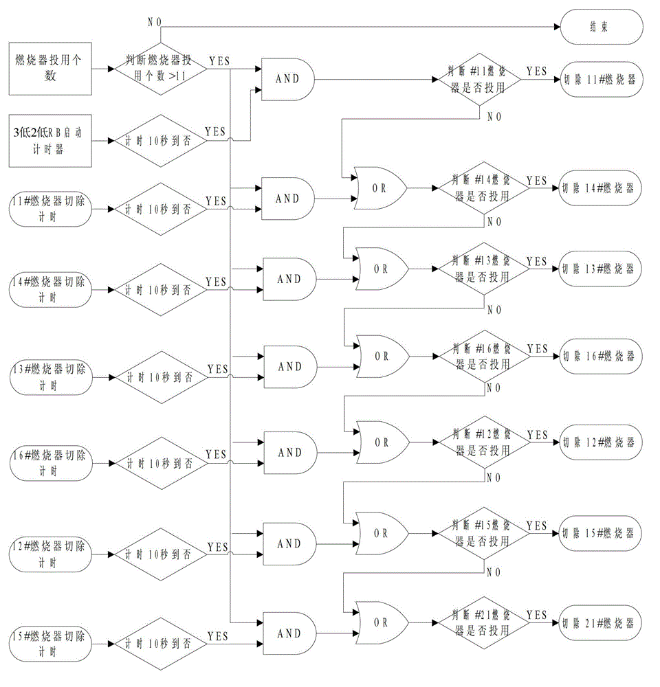 Fuel cutting method for multi-fuel blending combustion unit under run back (RB) condition