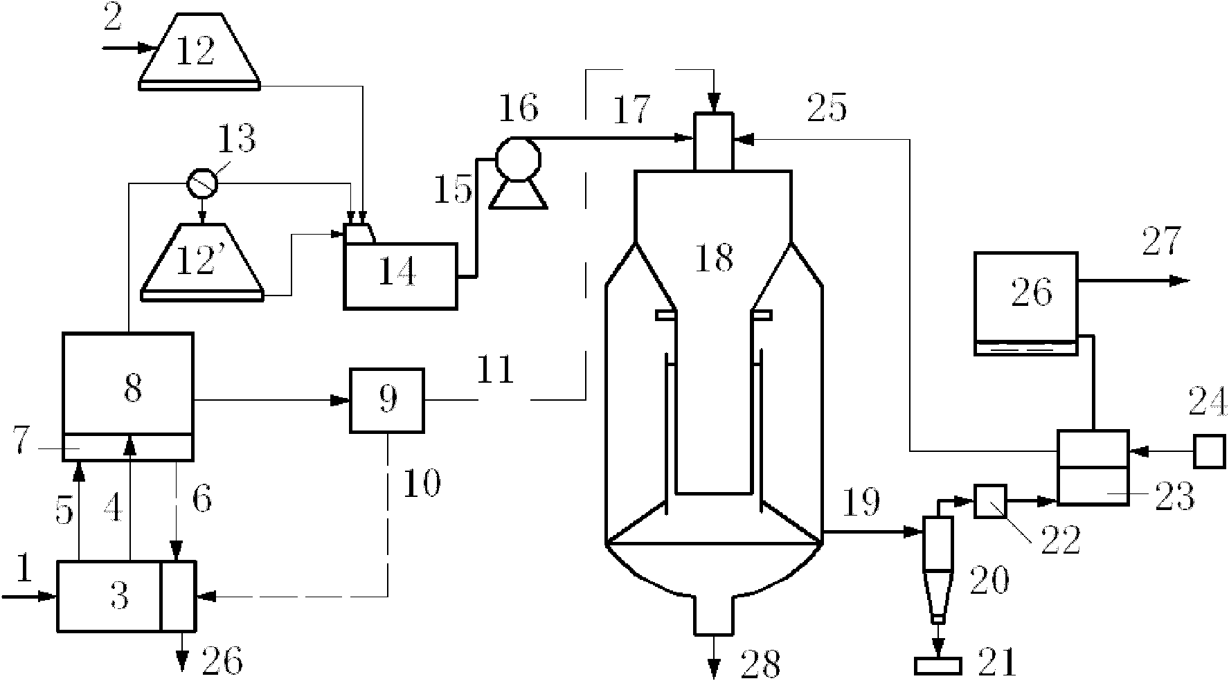 Mixed fuel coal water slurry entrained flow bed gasification system