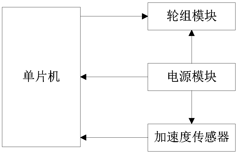 Colliding recognizing method and device of window wiping robot