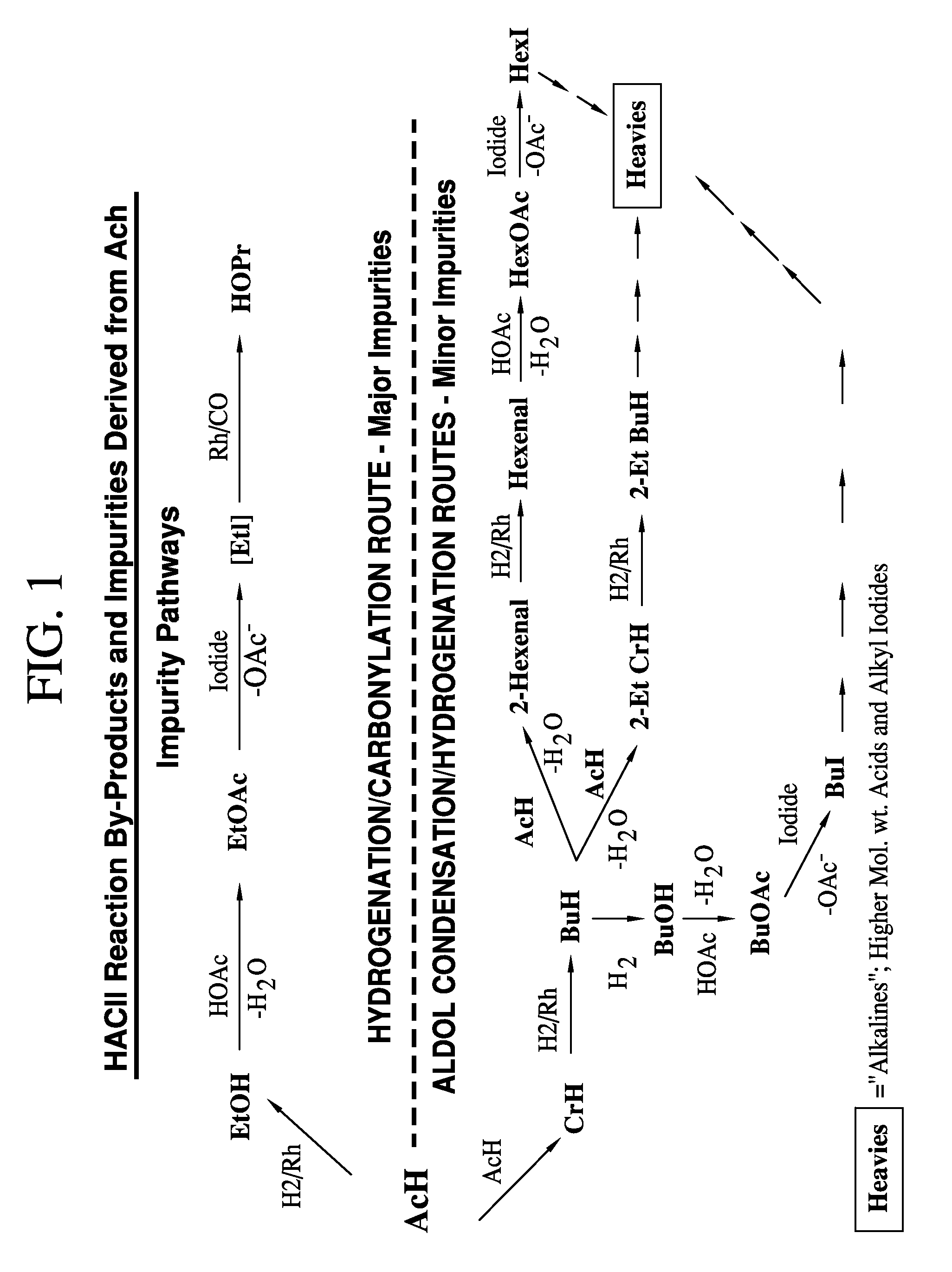 Processes for producing an acetic acid product having low butyl acetate content