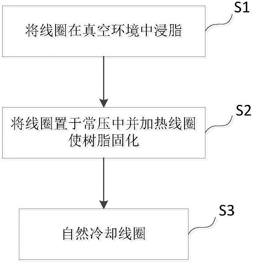 Superconducting coil and manufacturing method thereof