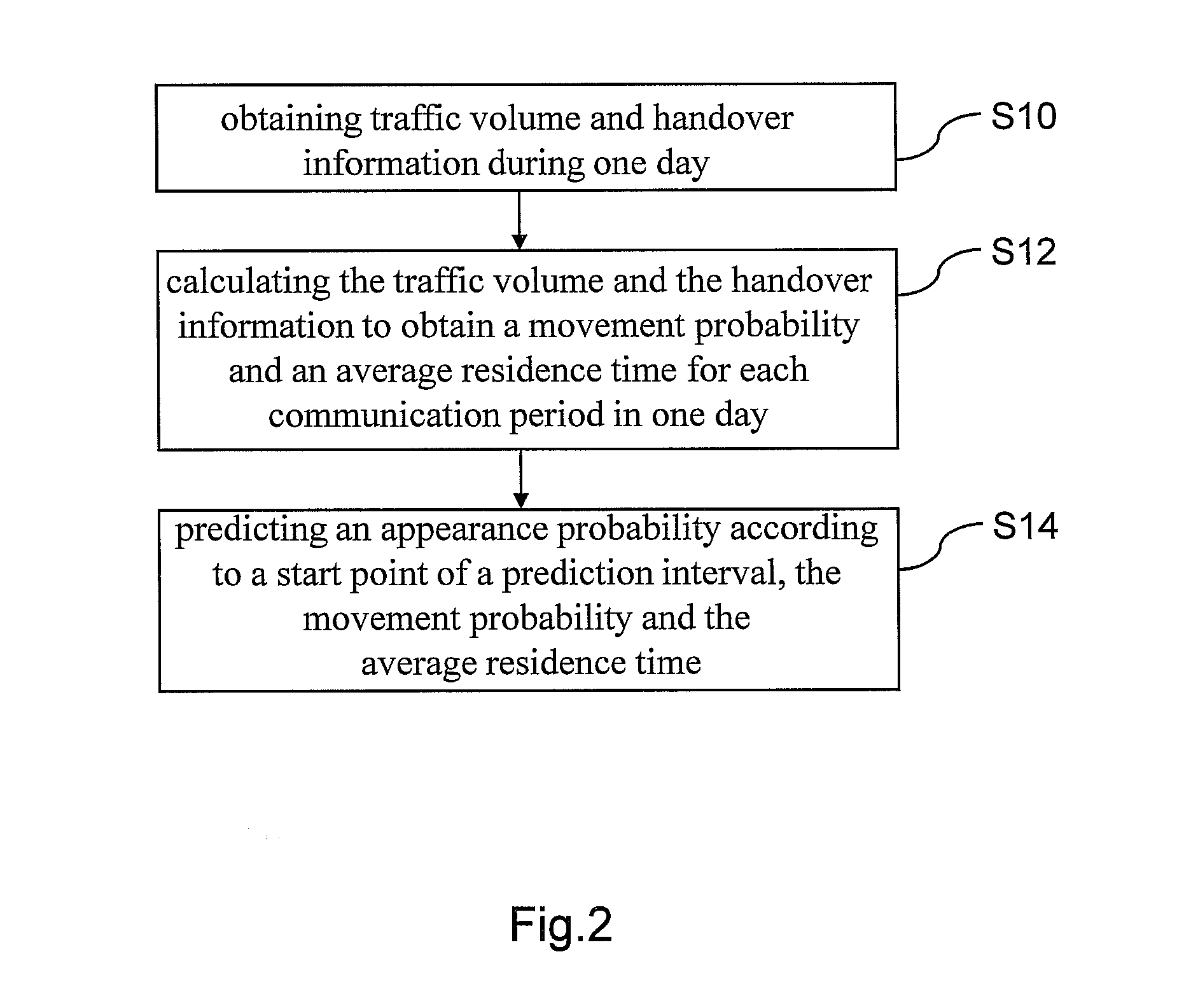 Movement predicting method