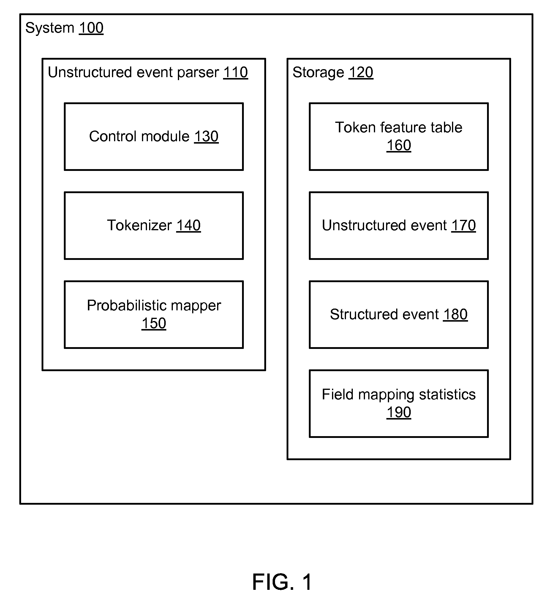 Extracting information from unstructured data and mapping the information to a structured schema using the naïve bayesian probability model