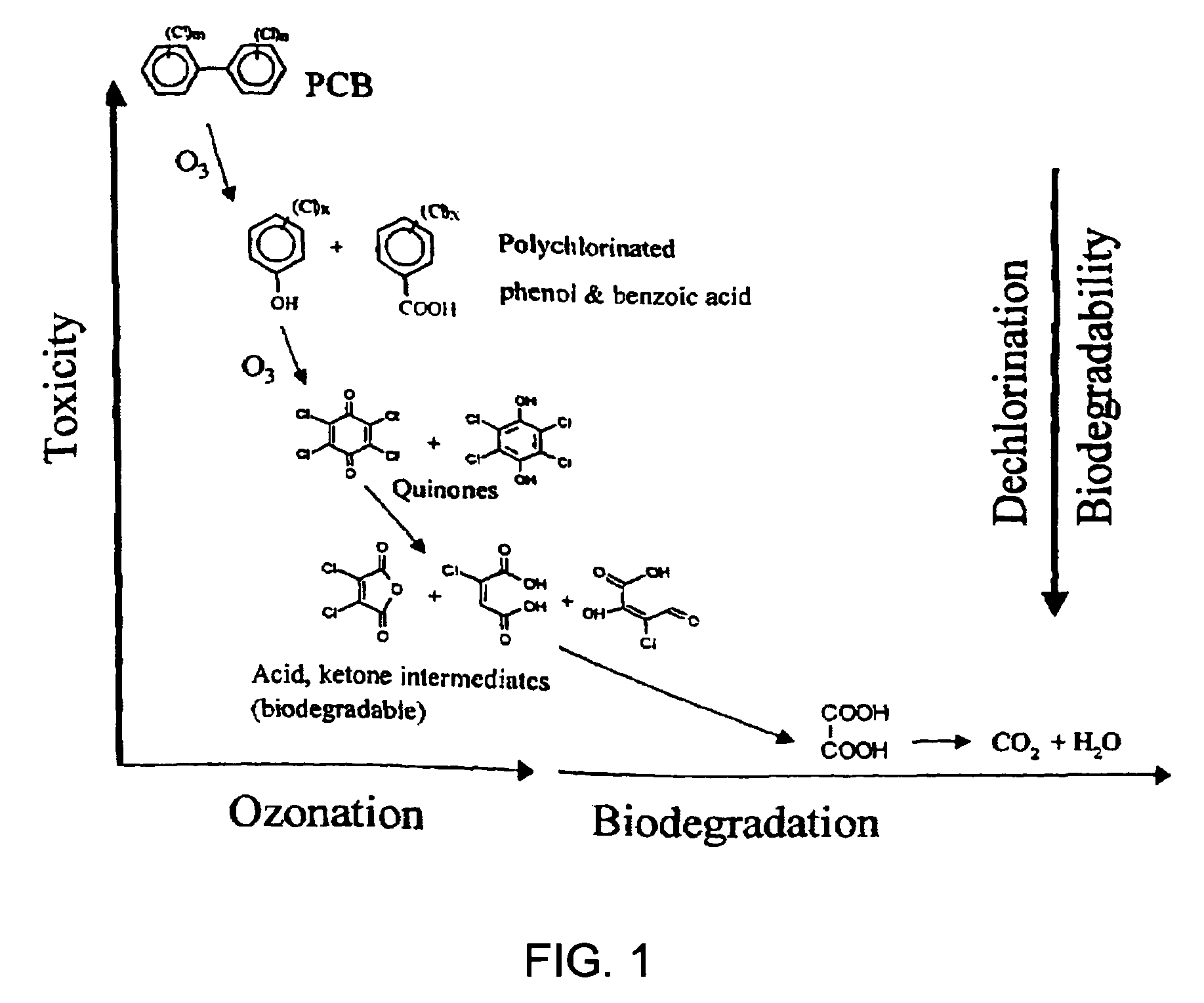 Remediation with ozone of sediments containing organic contaminants