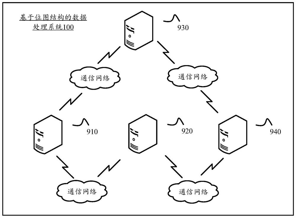 A data import, query and processing method based on bitmap structure