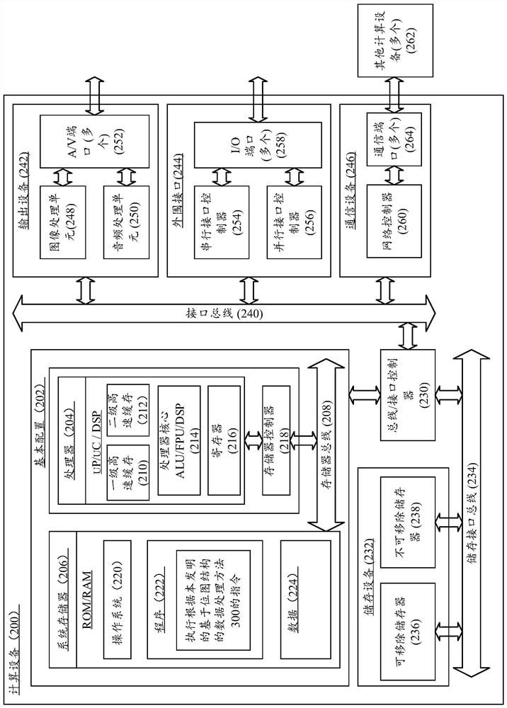 A data import, query and processing method based on bitmap structure