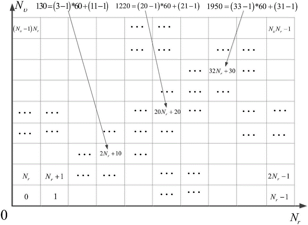 Ground-based radar multi-target detection method based on compressed sensing