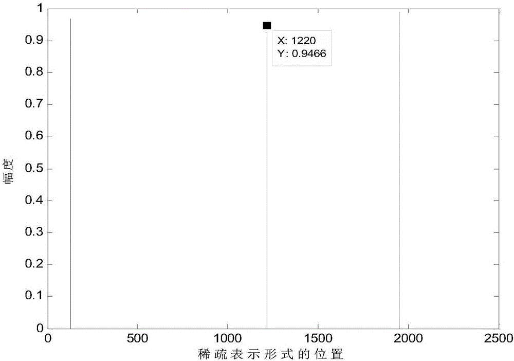 Ground-based radar multi-target detection method based on compressed sensing