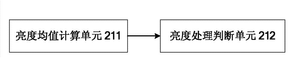 Adaptive enhancement method and device for monitored video