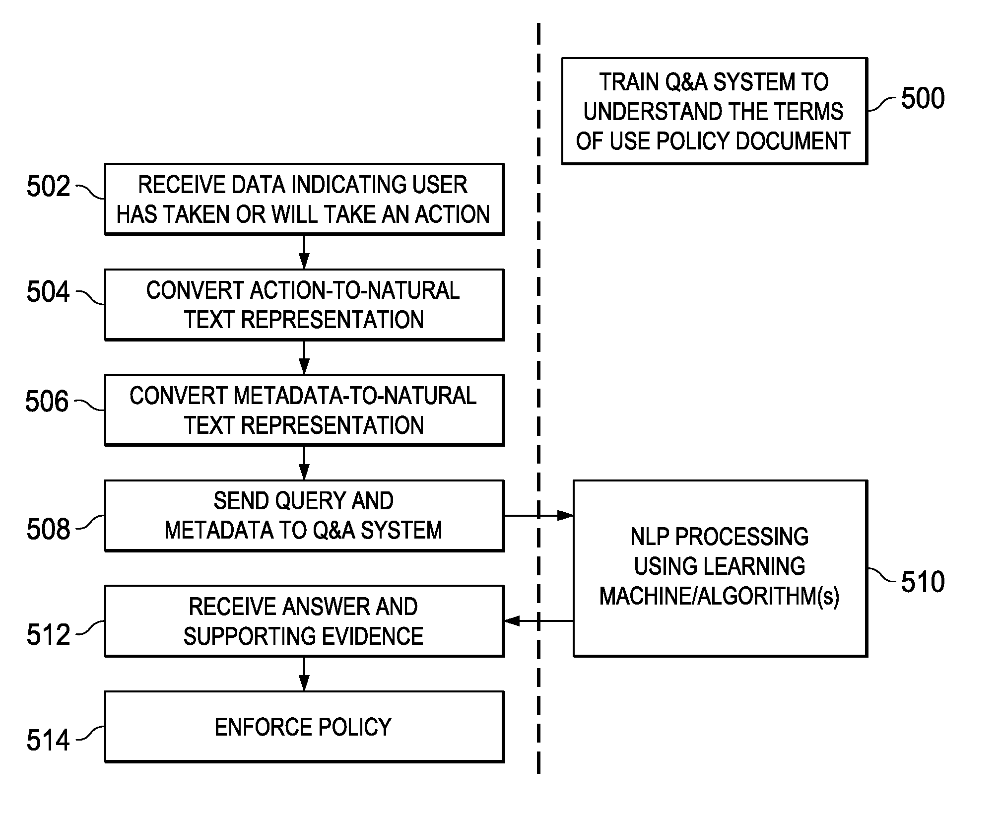 Policy enforcement using natural language processing