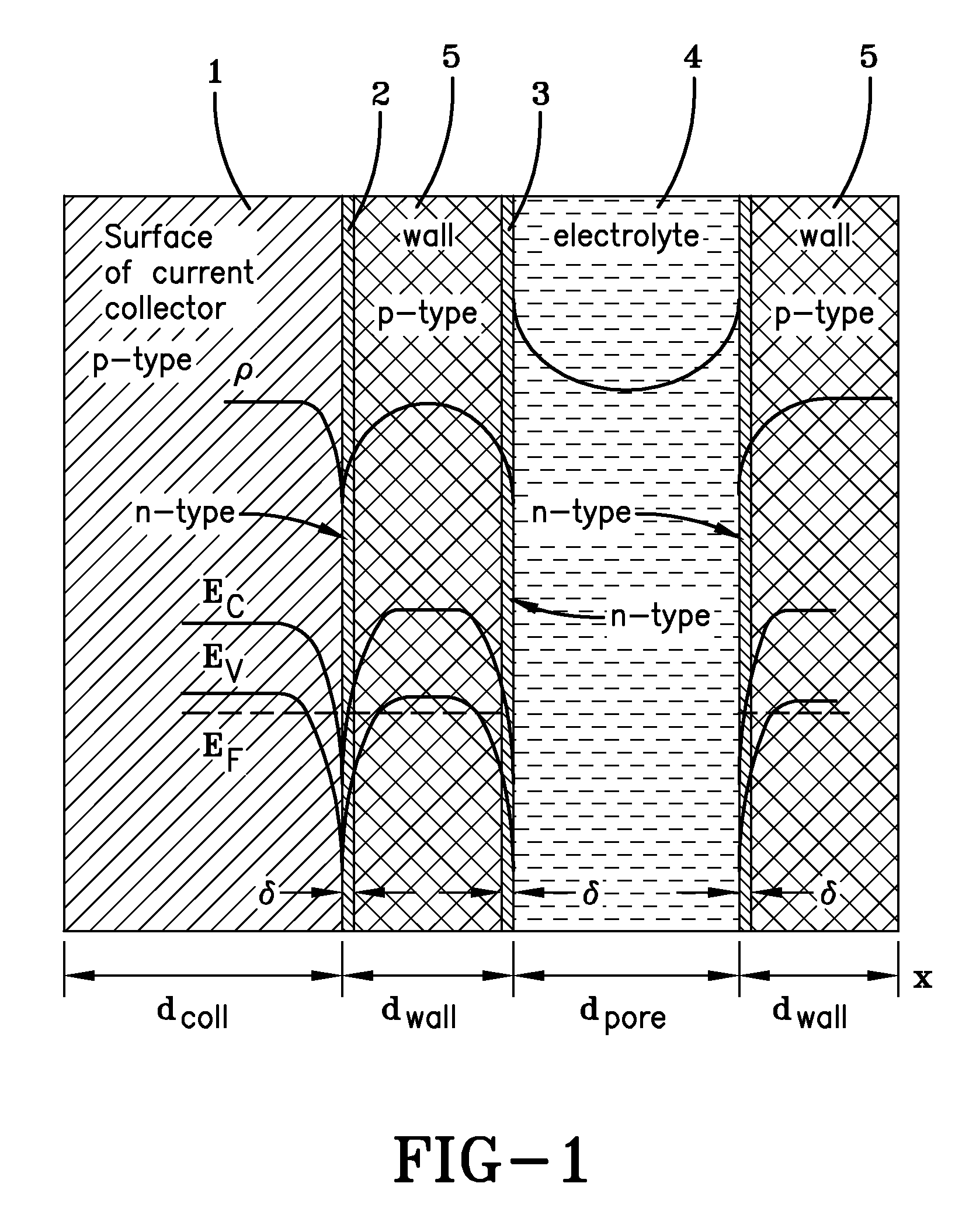 Negative electrode current collector for heterogeneous electrochemical capacitor and method of manufacture thereof