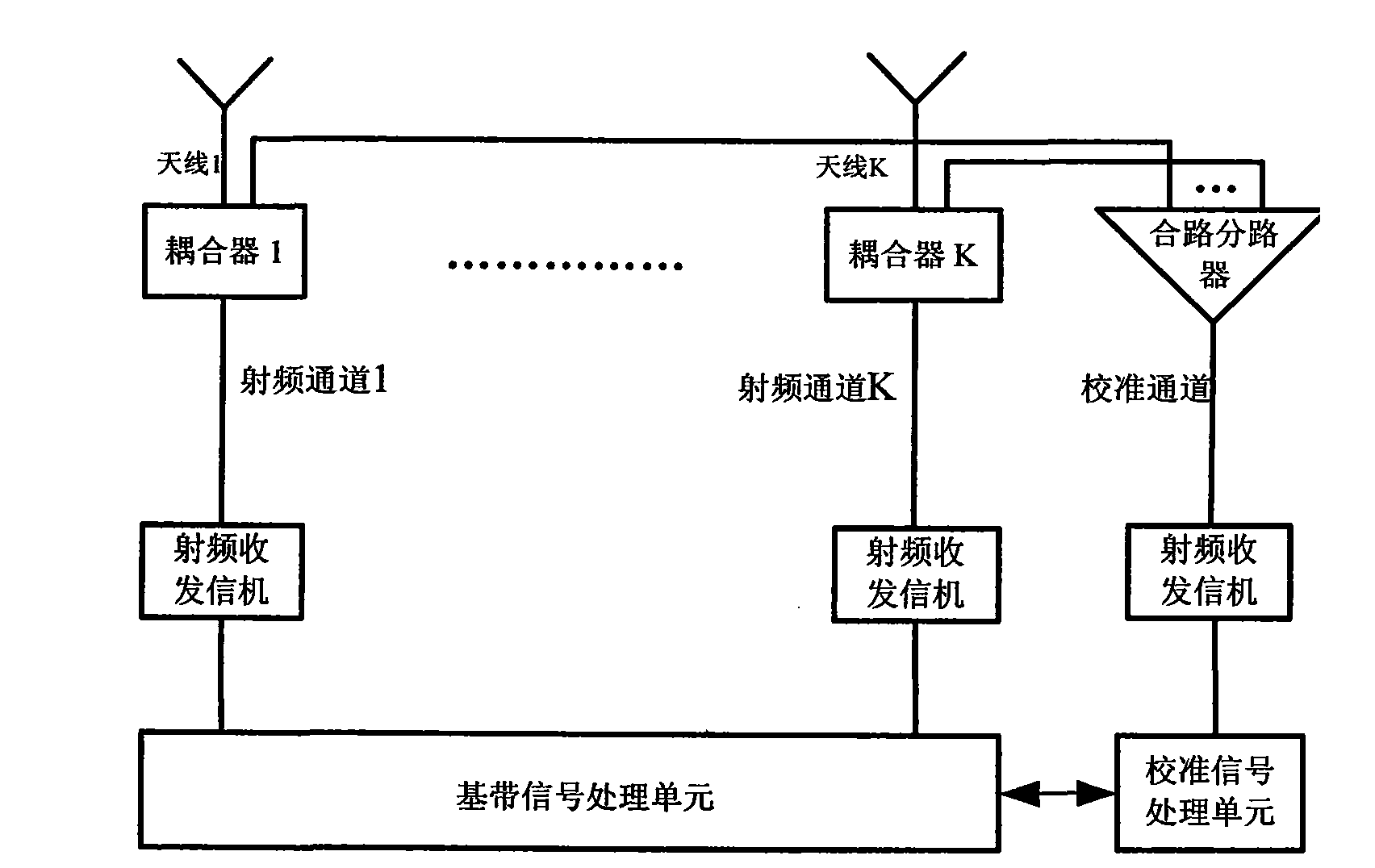 Intelligent calibration method of antenna transmitting channel and antenna receiving channel and relevant device