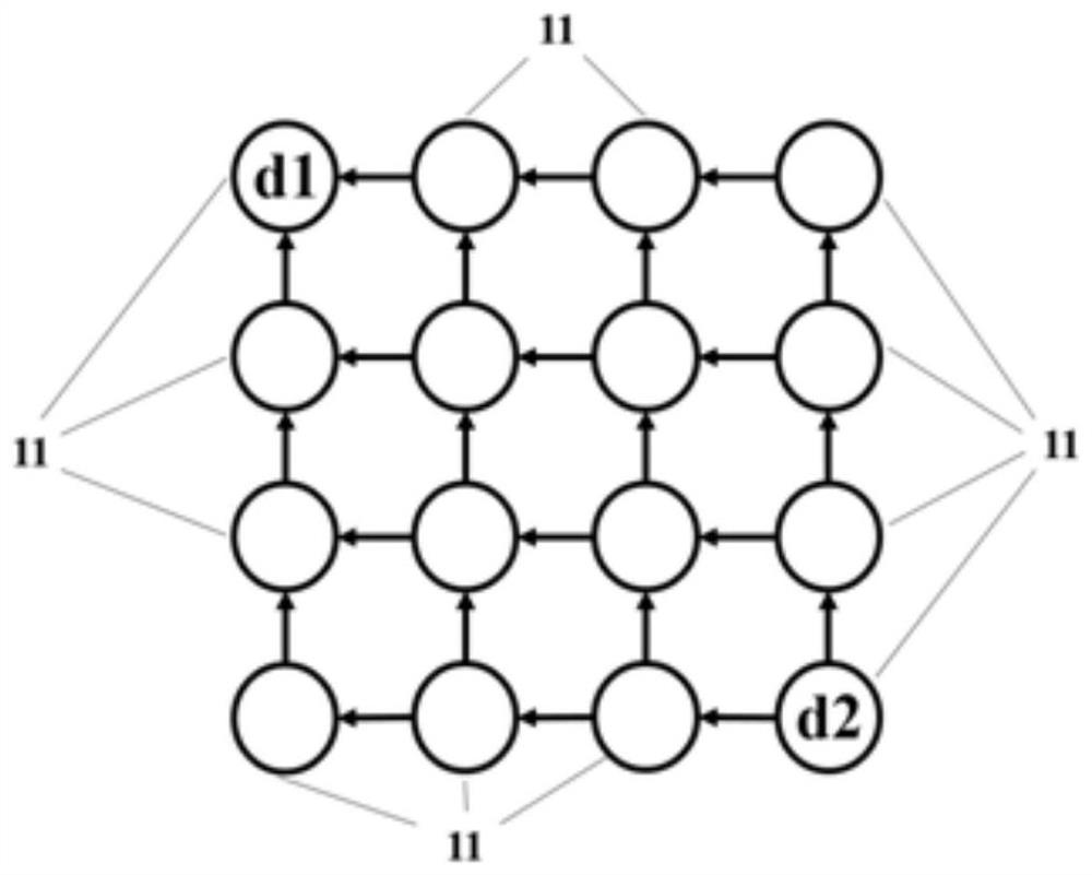 An on-chip network-aware and early-warning routing method based on redundant channel construction