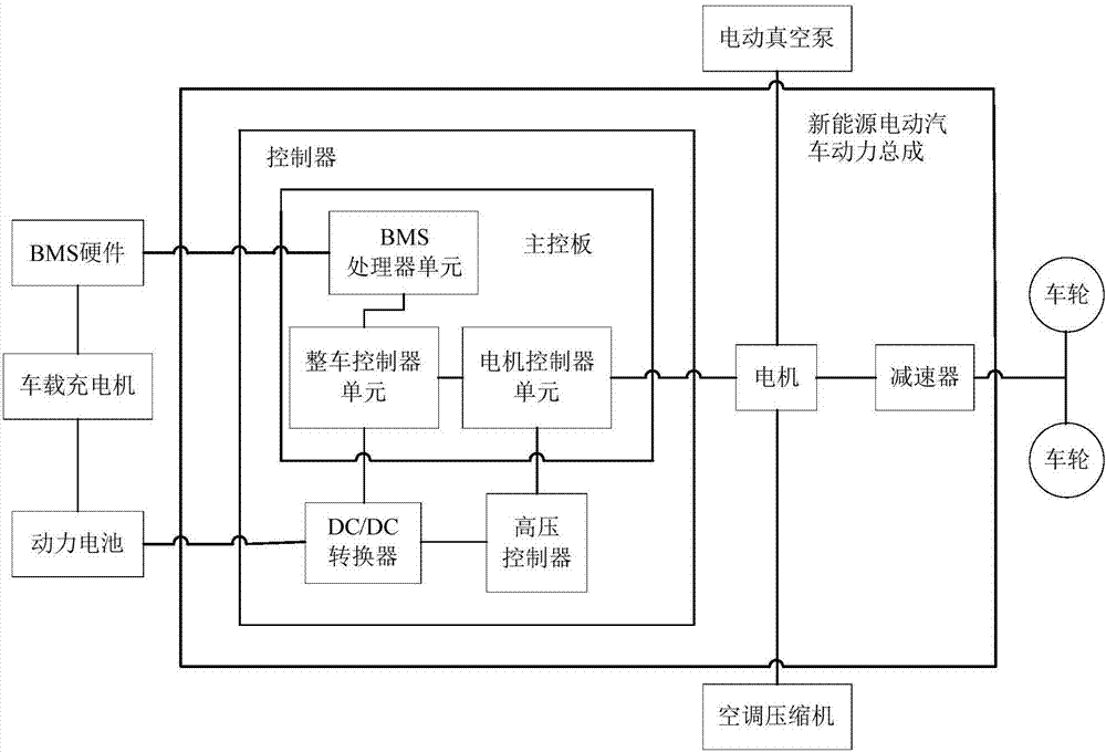 Power train of new energy electric vehicle