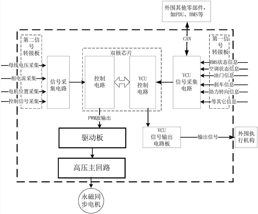 Power train of new energy electric vehicle