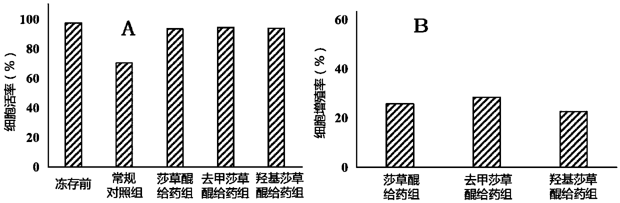 A double-ring-opening derivative of sedgequinone and its analogue, its preparation method and its application in cik cell culture