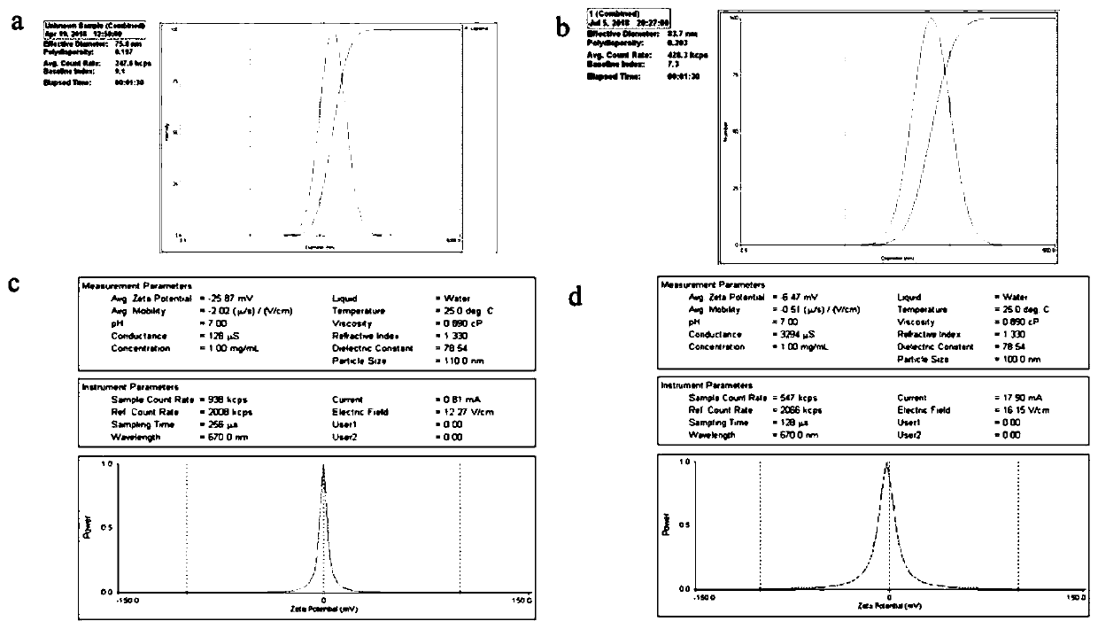 Nanometer cluster medicine carrying thermosensitive liposome preparation and making method and application thereof