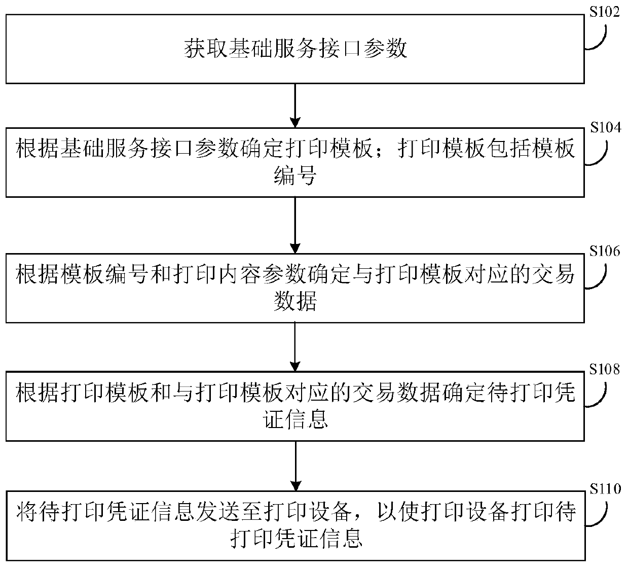 Voucher printing method and device