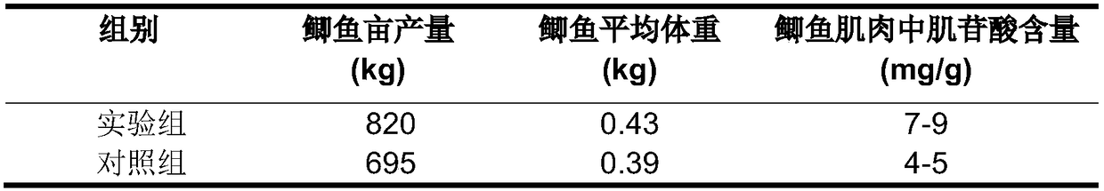 Biological preparation capable of effectively increasing inosinic acid content of crucian carps and preparation method thereof