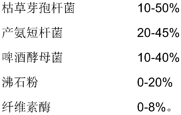 Biological preparation capable of effectively increasing inosinic acid content of crucian carps and preparation method thereof