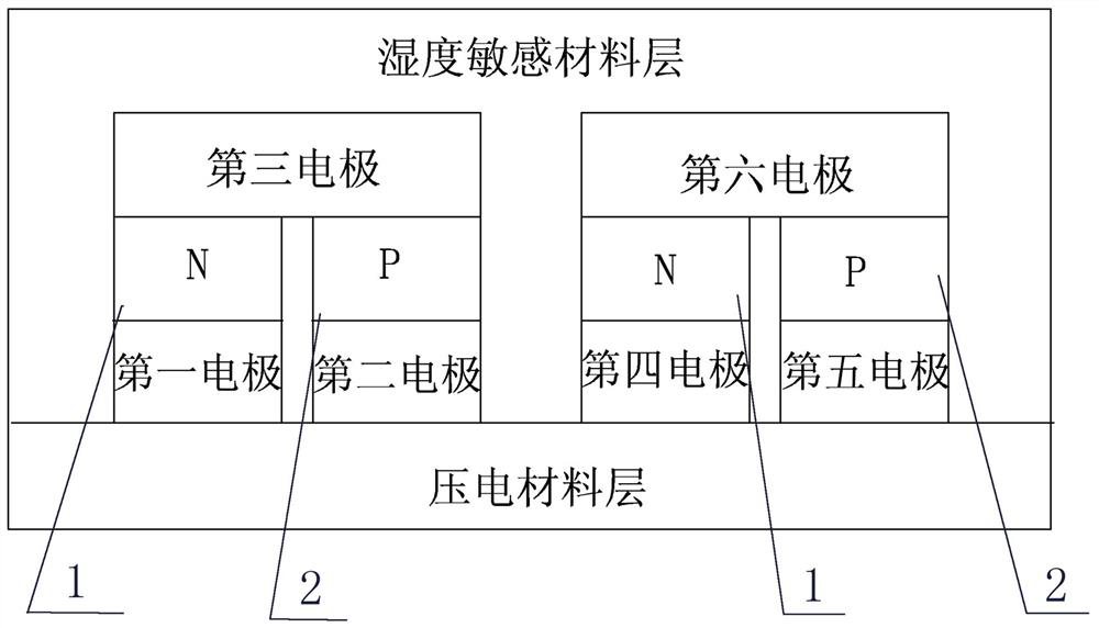 An artificial skin and method for detecting pressure, temperature and humidity and adjusting temperature