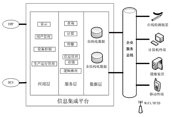 Aluminum electrolytic MES system based on accurate perception and intelligent decision