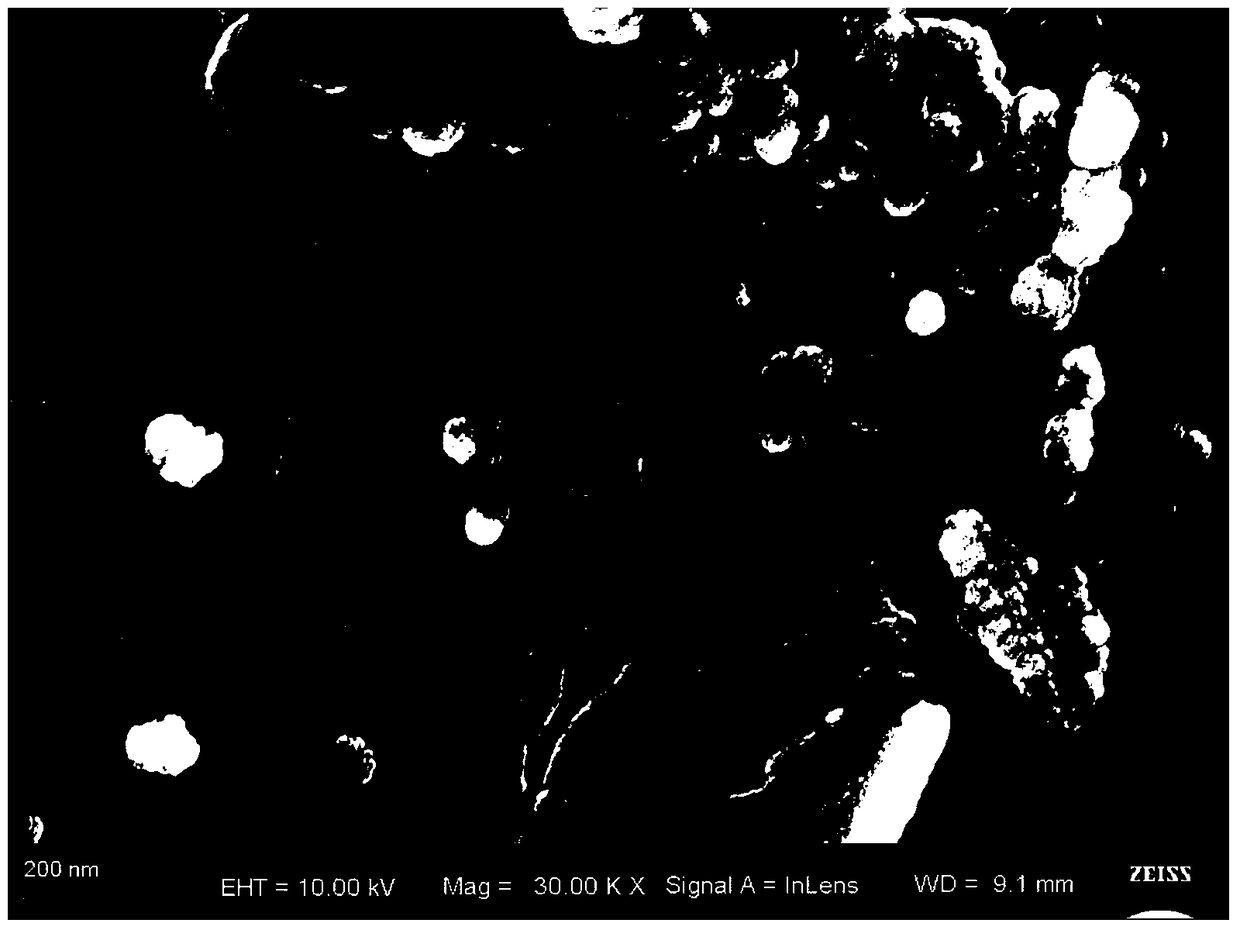 A method for preparing nano-titanium dioxide with high photocatalytic activity by using waste wool