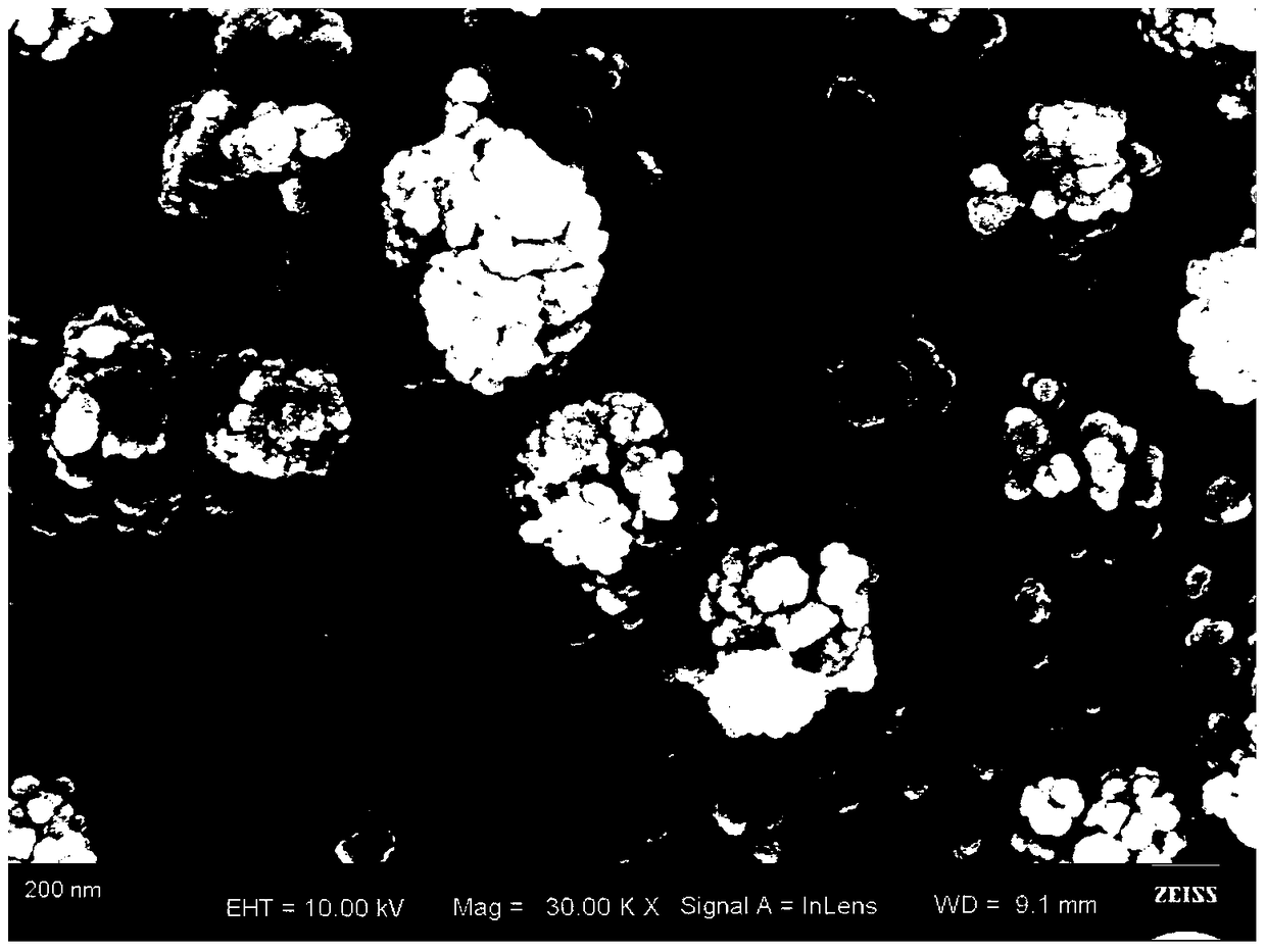 A method for preparing nano-titanium dioxide with high photocatalytic activity by using waste wool