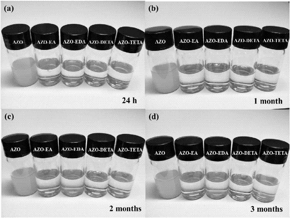 Preparation method of metal-doped zinc oxide liquid-phase homogenous-dispersed body