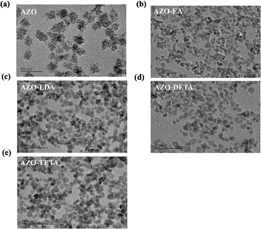 Preparation method of metal-doped zinc oxide liquid-phase homogenous-dispersed body