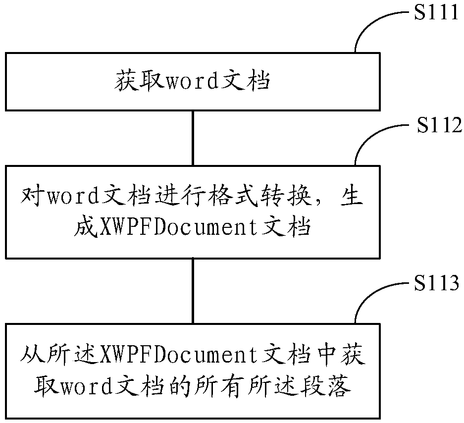 Word document fragmentation method and device