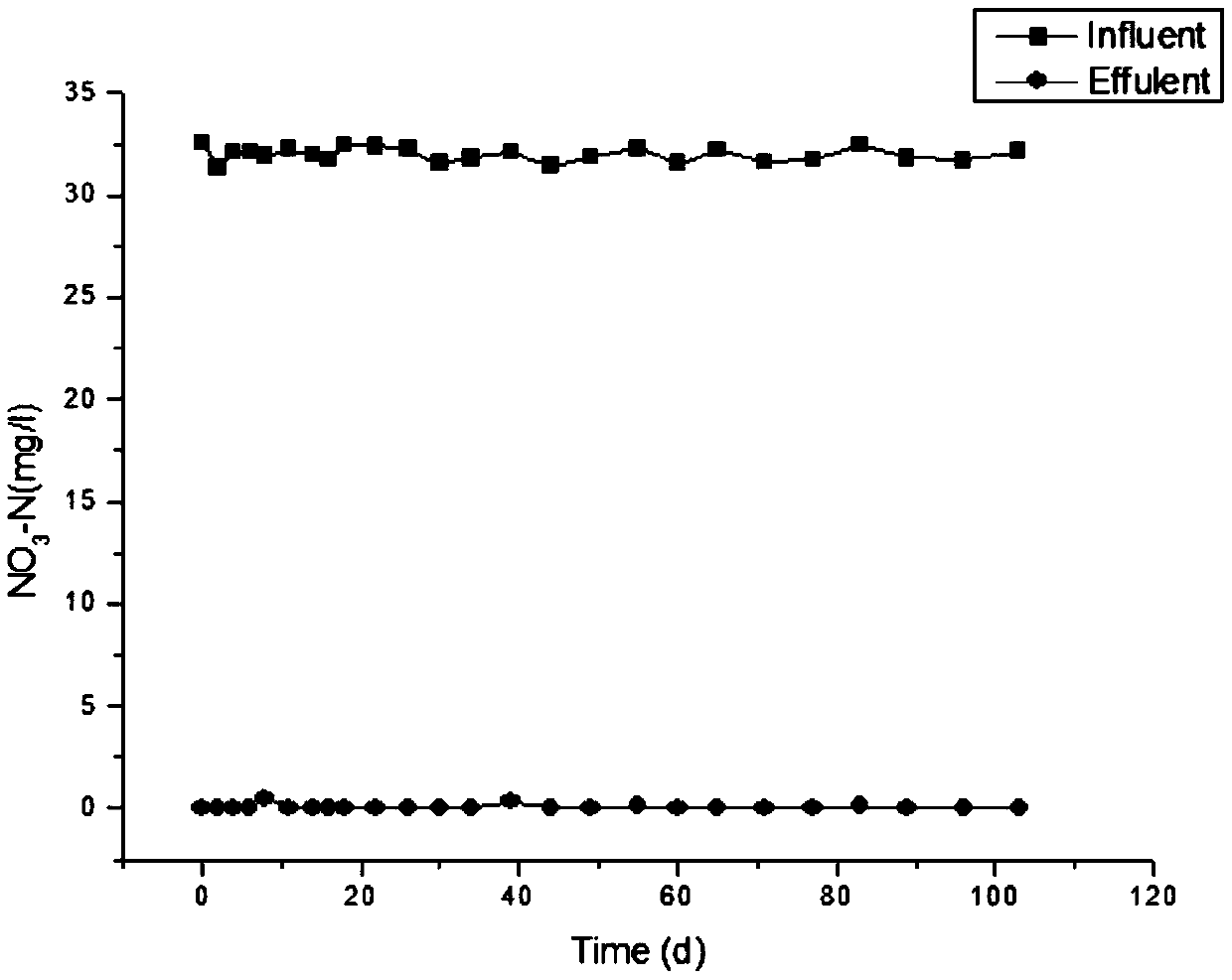 Simultaneous phosphorus and nitrogen removal light material, preparation method and application thereof