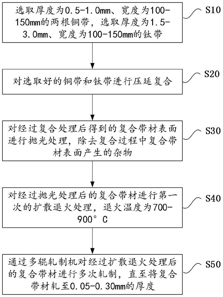 Heat dissipation material for mobile phones and processing technology thereof