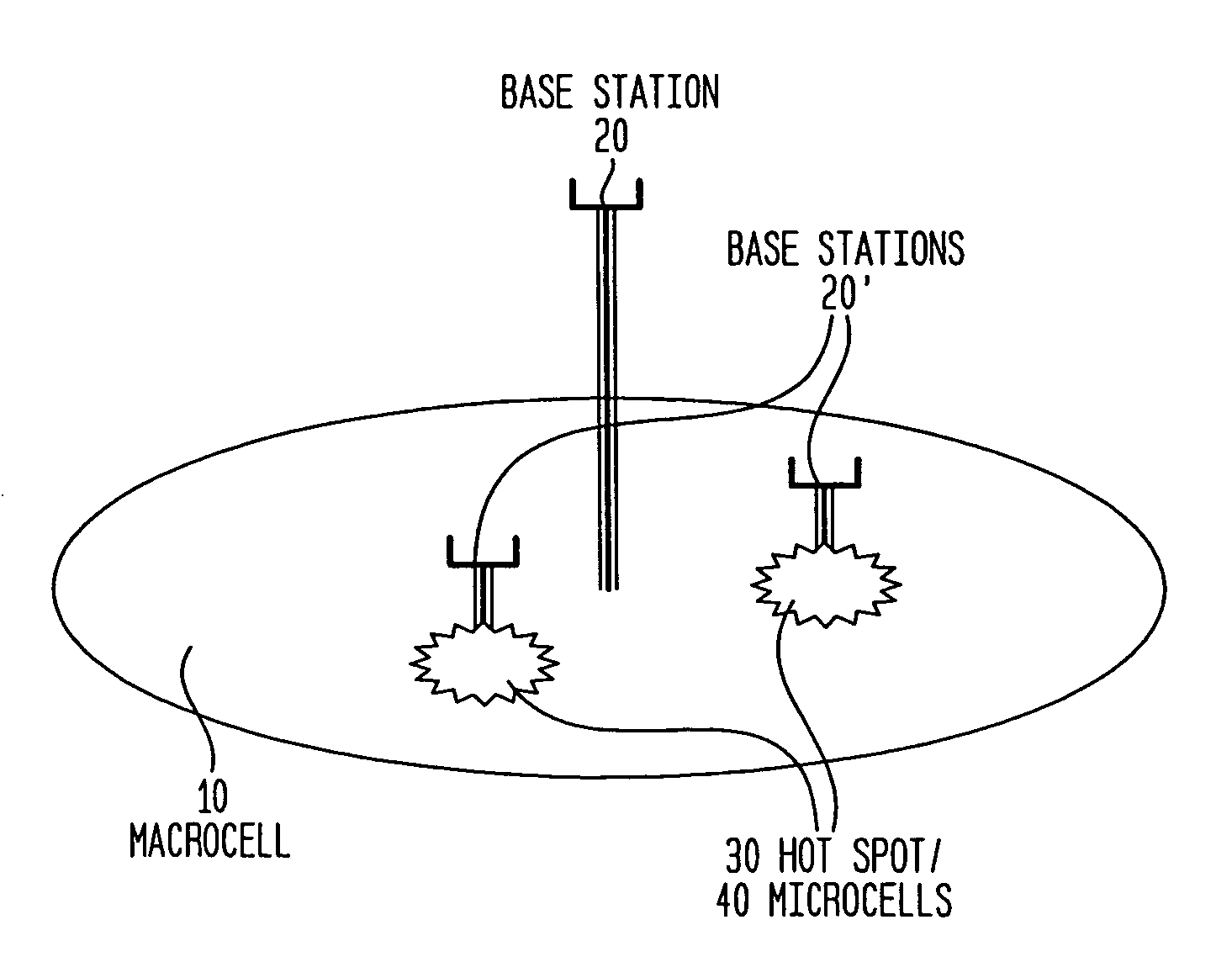 Control technique for a communication system