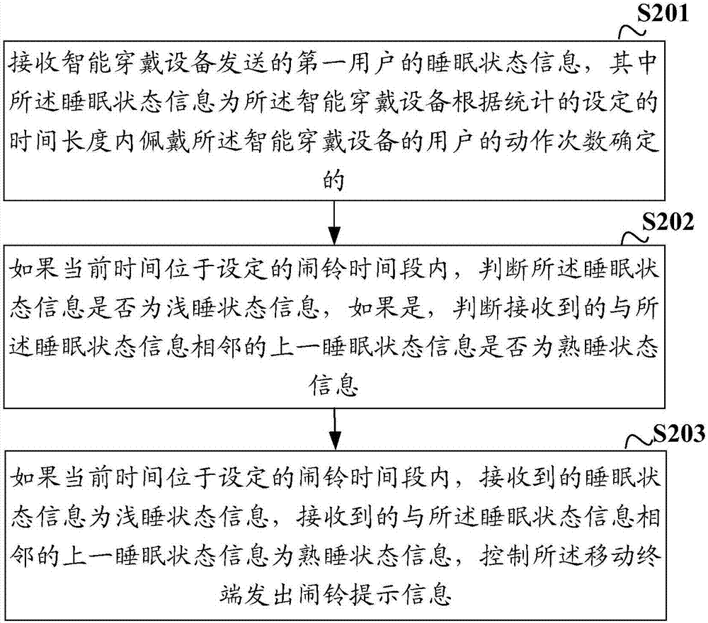 Alarm control method, device and system