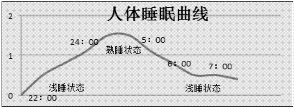 Alarm control method, device and system