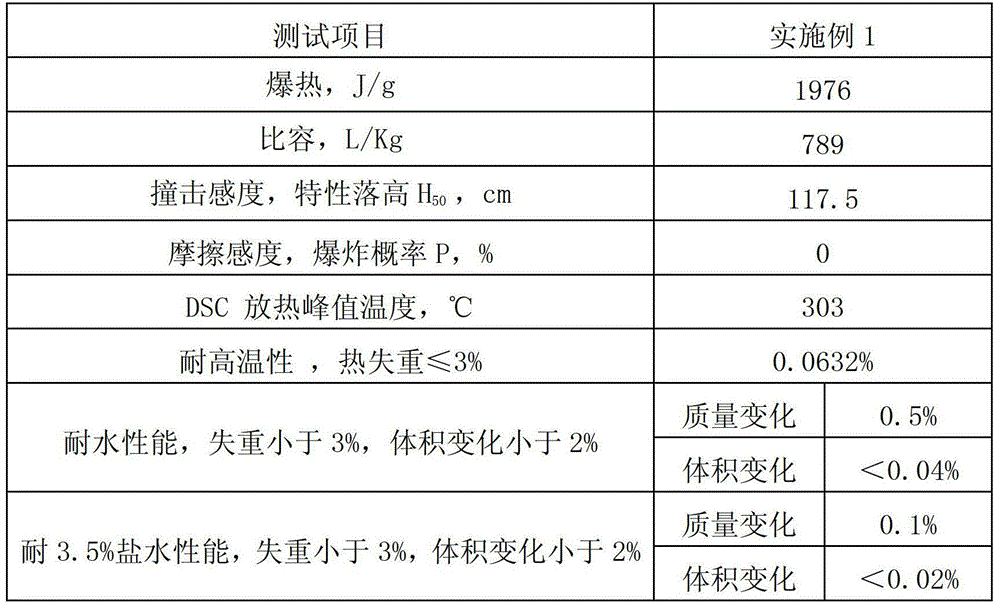 High temperature resistant solid propellant for oil and gas deep wells and preparation method thereof