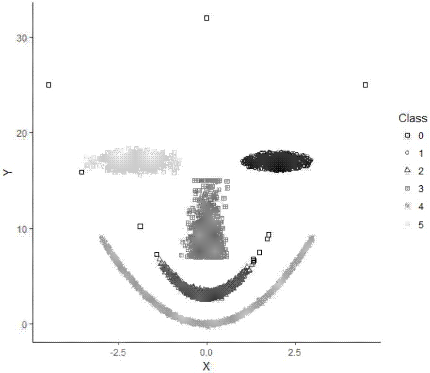 C-DBSCAN-K clustering algorithm under Hadoop platform