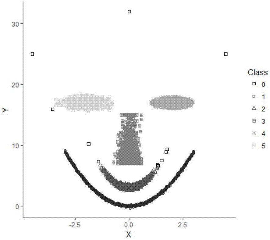 C-DBSCAN-K clustering algorithm under Hadoop platform