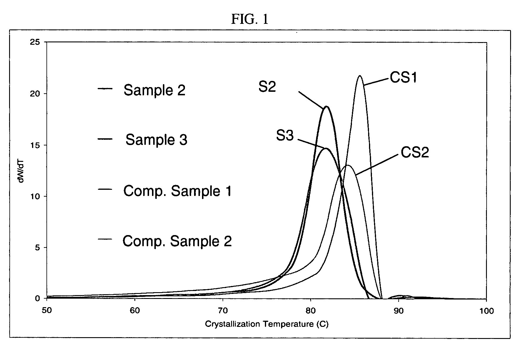 Polymers made with metallocene catalysts, for use in rotomolding and injection molding products