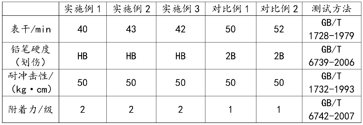 Rust-proof coating for ship deck and preparation process of coating