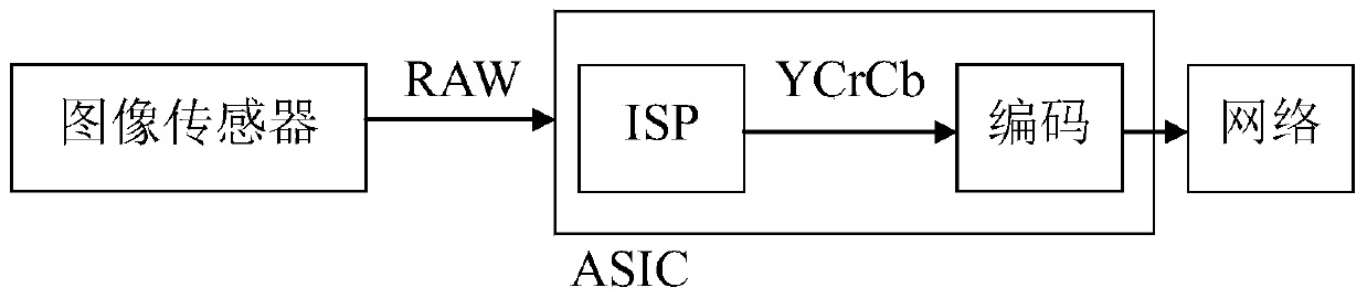 A digital wide dynamic method and device based on raw space