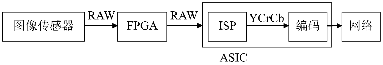 A digital wide dynamic method and device based on raw space