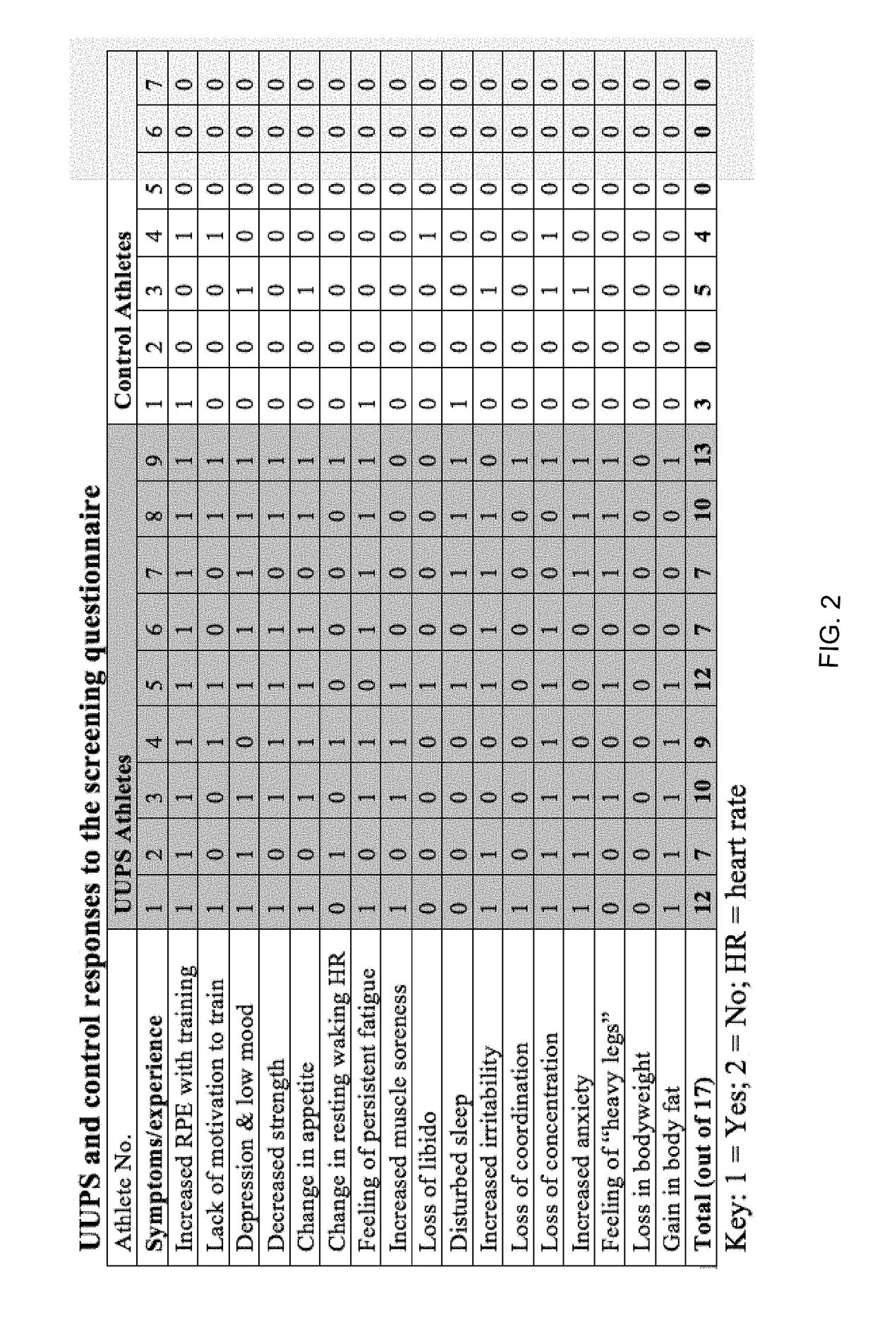 Systems and methods to track and manage individualized redox homeostasis