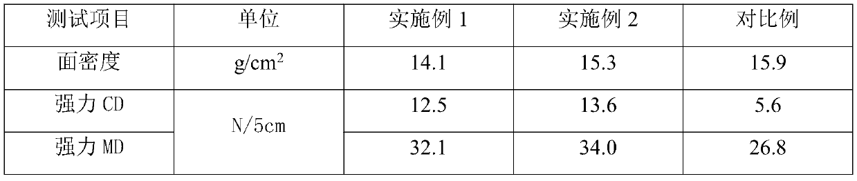 Skin-friendly soft nonwoven fabric