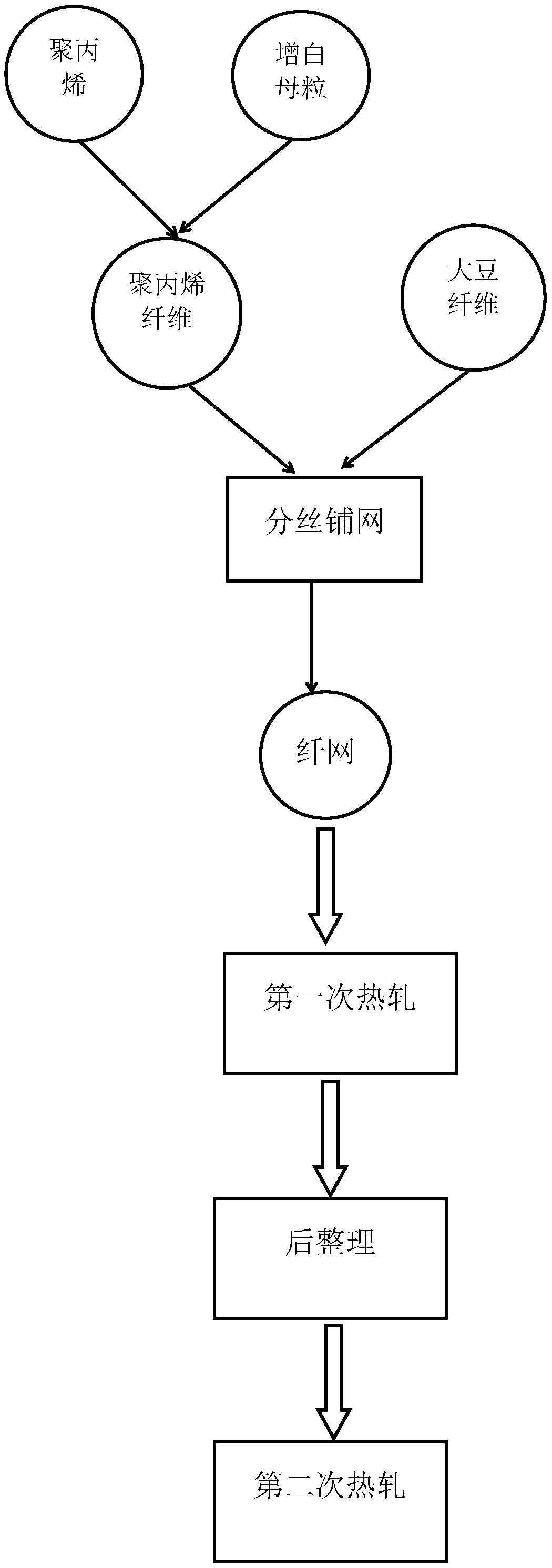 Skin-friendly soft nonwoven fabric