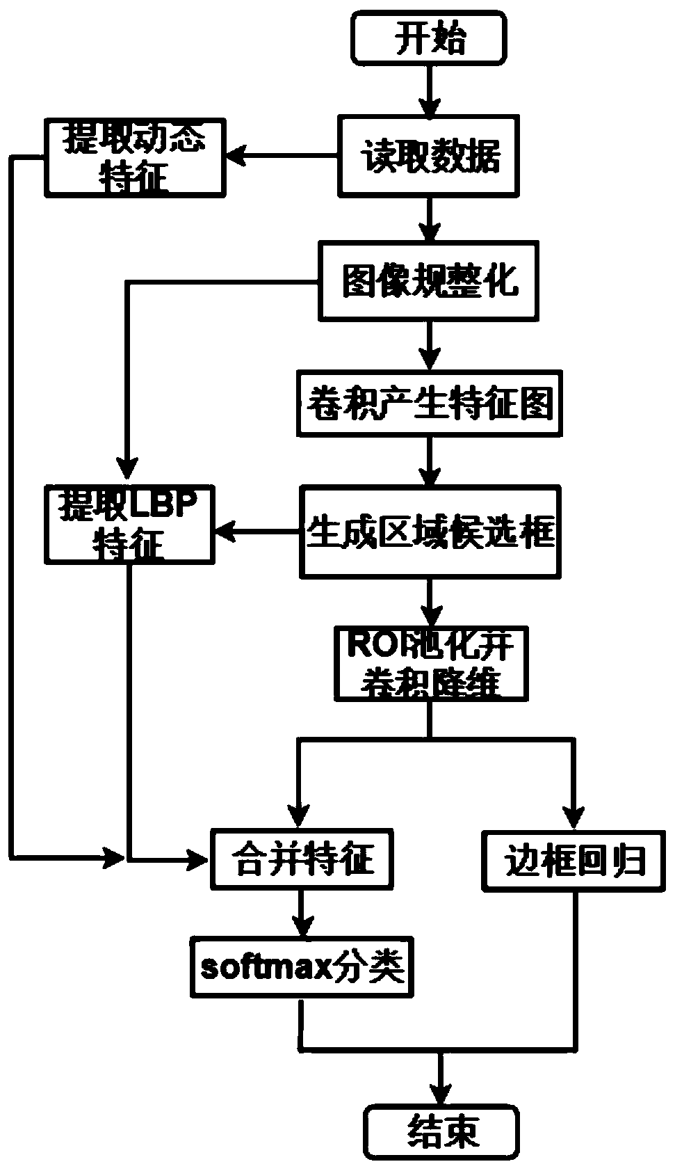 Flame target detection method based on digital image and convolution features